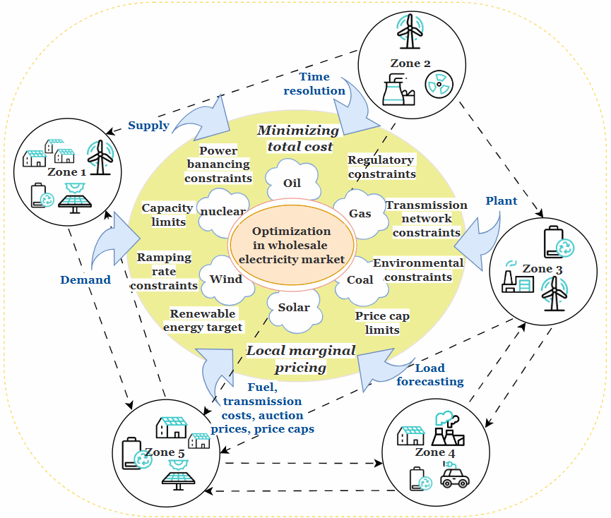 Aurora energy visualization